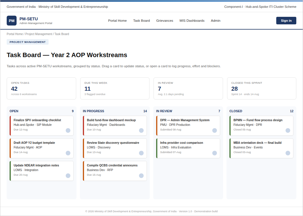 Figure 17 — Mockup: PM-SETU Project Management task board.