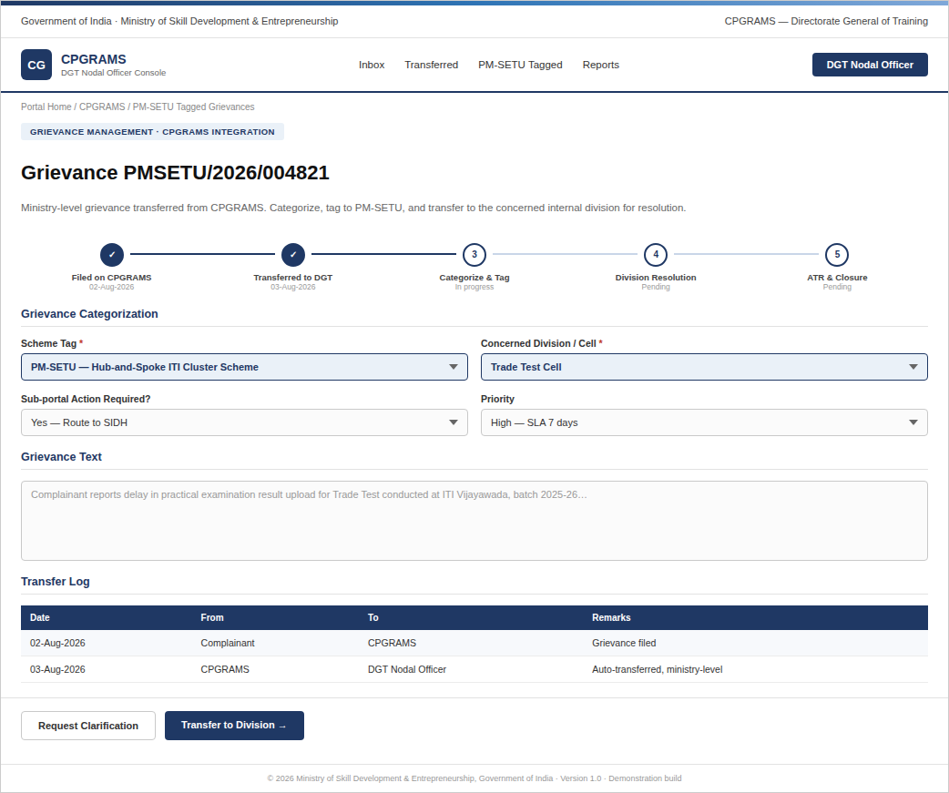Figure 22 — Mockup: CPGRAMS DGT Nodal Officer console for categorization, tagging, and transfer.