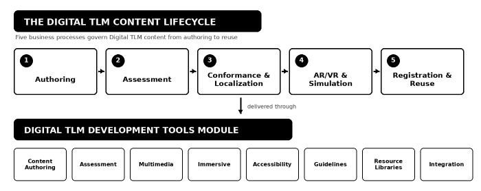 Section: 2. Business Requirements