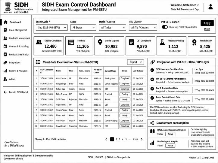 Figure 9 - Illustrative mockup: Exam Control Dashboard