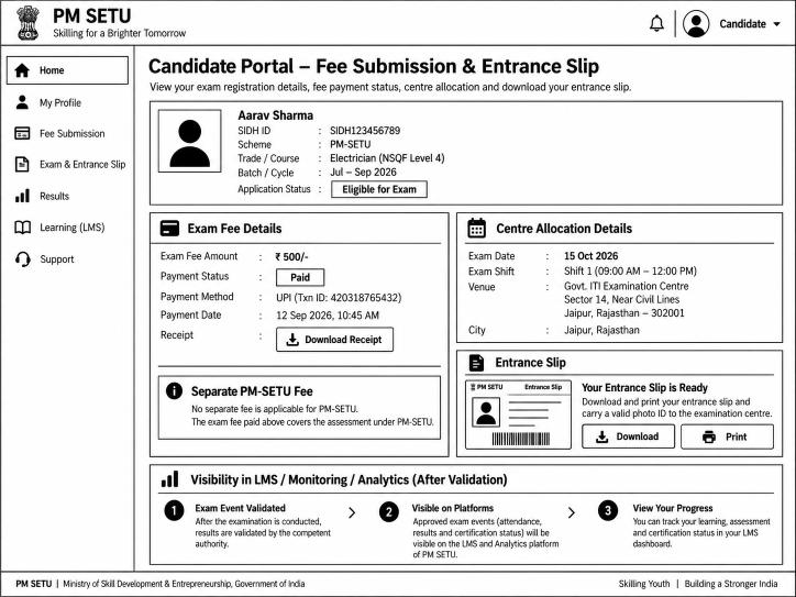 Figure 13 - Illustrative mockup: Centre & Shift Mapping.