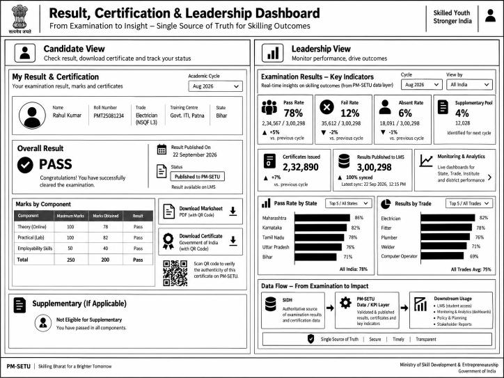 Figure 17 - Illustrative mockup: Result & Certification