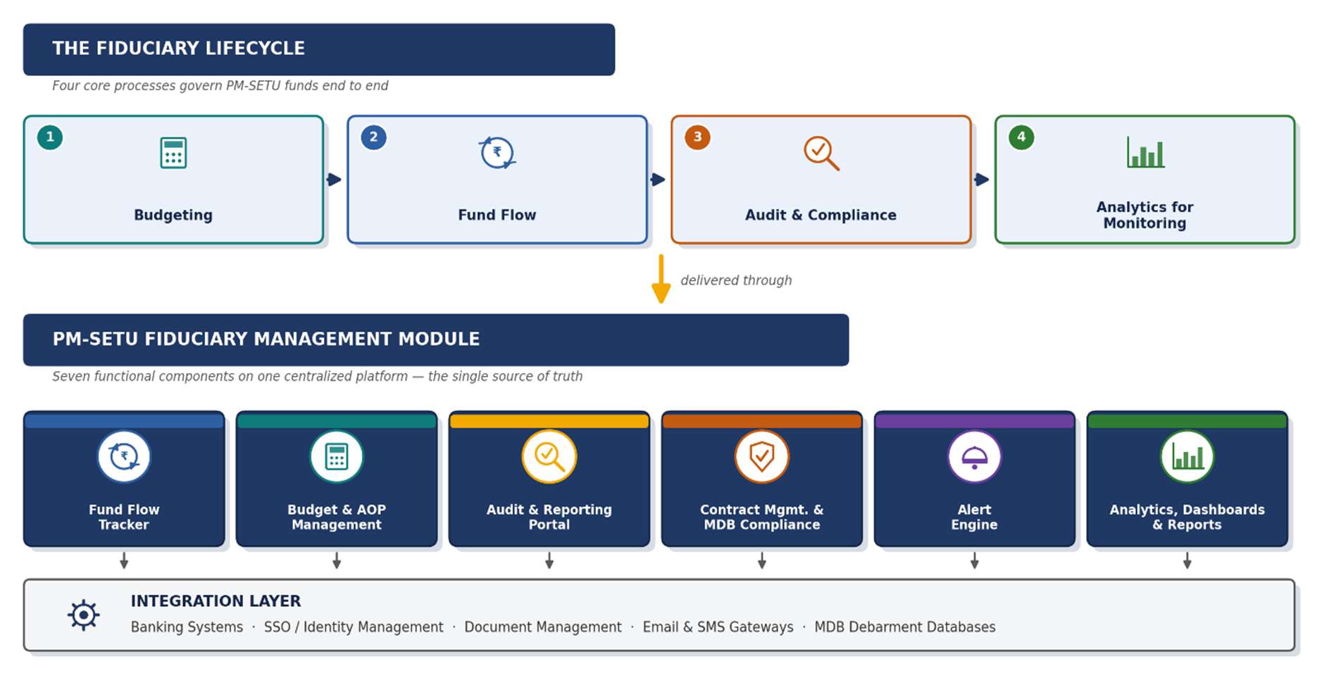 2. Business Requirements