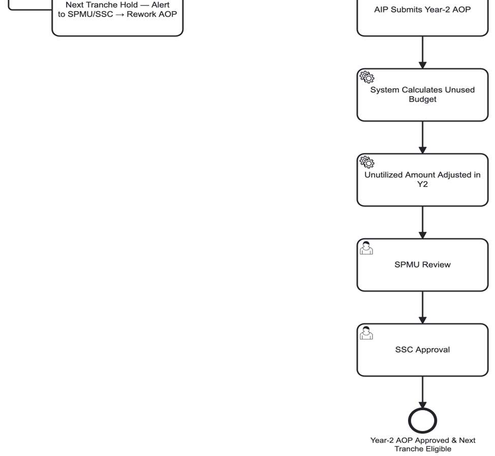 Budget planning user journey