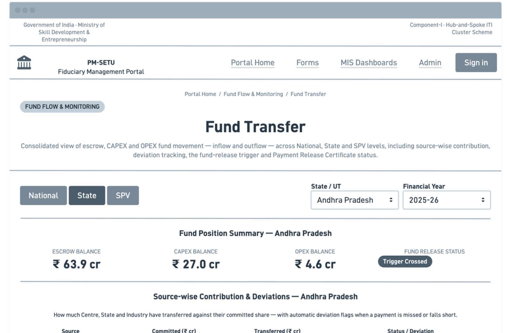 Fund flow process design and mockups