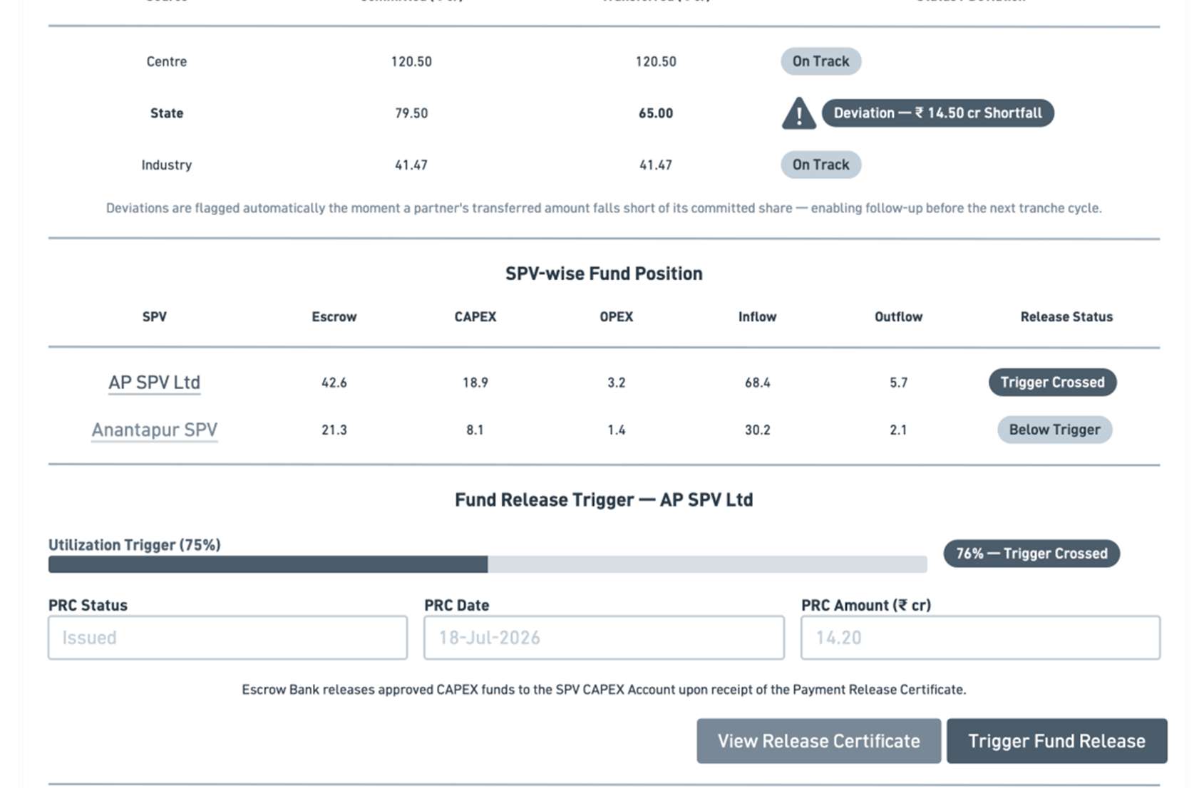Fund flow process design and mockups