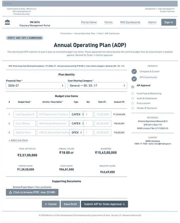 Budget and AOP process design and mockups