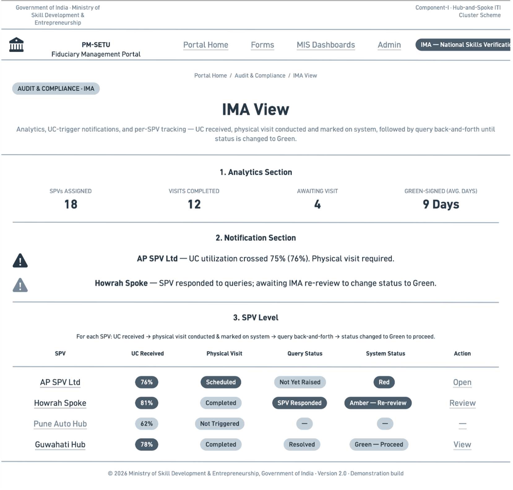 Audit process design