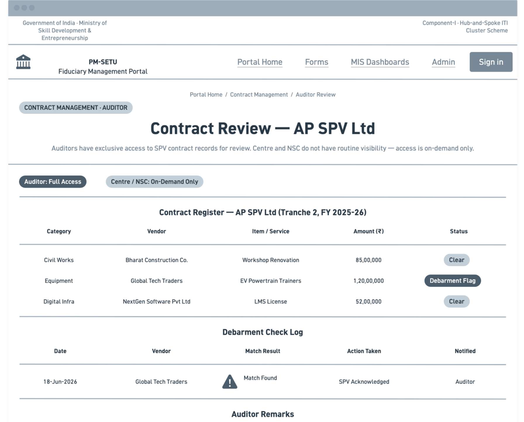 Contract management process design