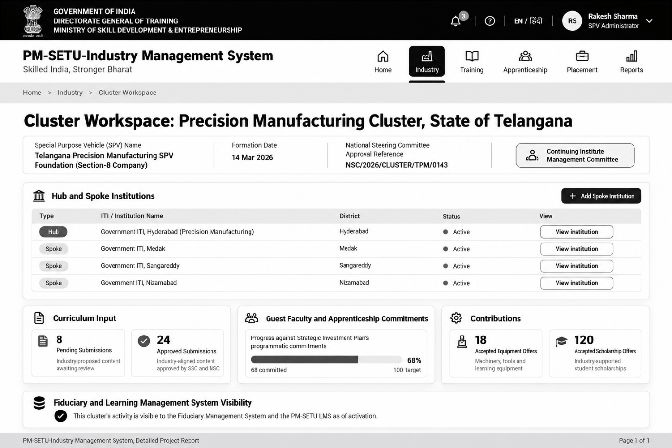 Section: 7.1 Partner onboarding and SPV formation process design