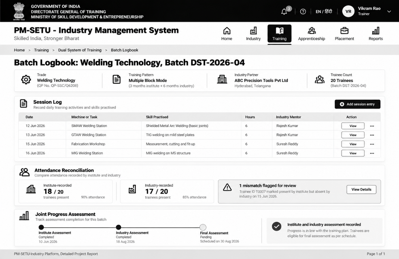 Section: 7.4 Dual System of Training operations process design
