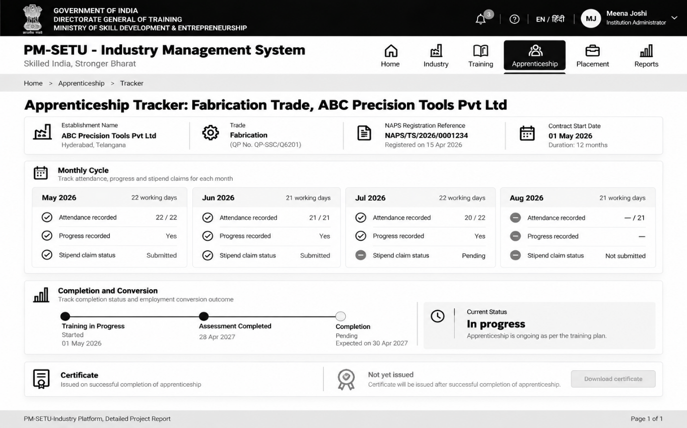 Section: 7.5 Apprenticeship lifecycle process design