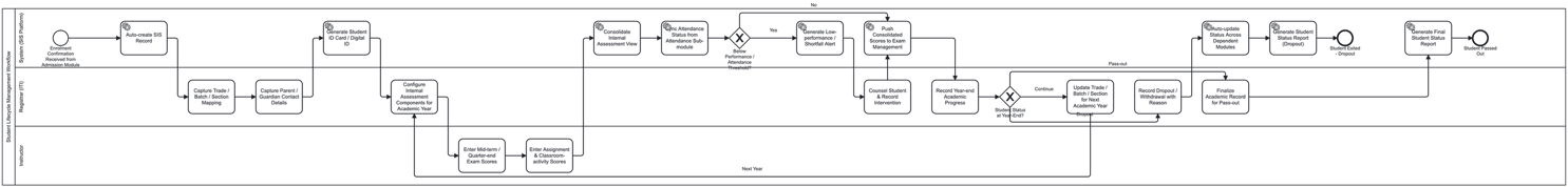 Section: 8.2. Student Information System