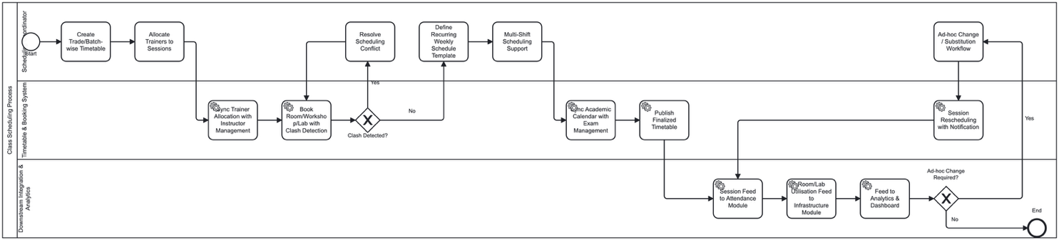 Section: 8.4. Class Scheduling System