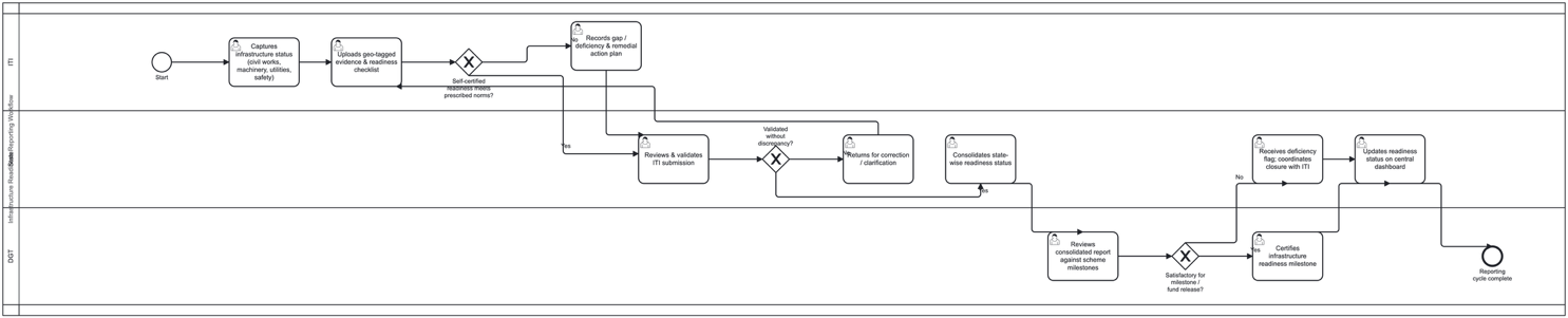 Section: 8.8. Infrastructure Management System
