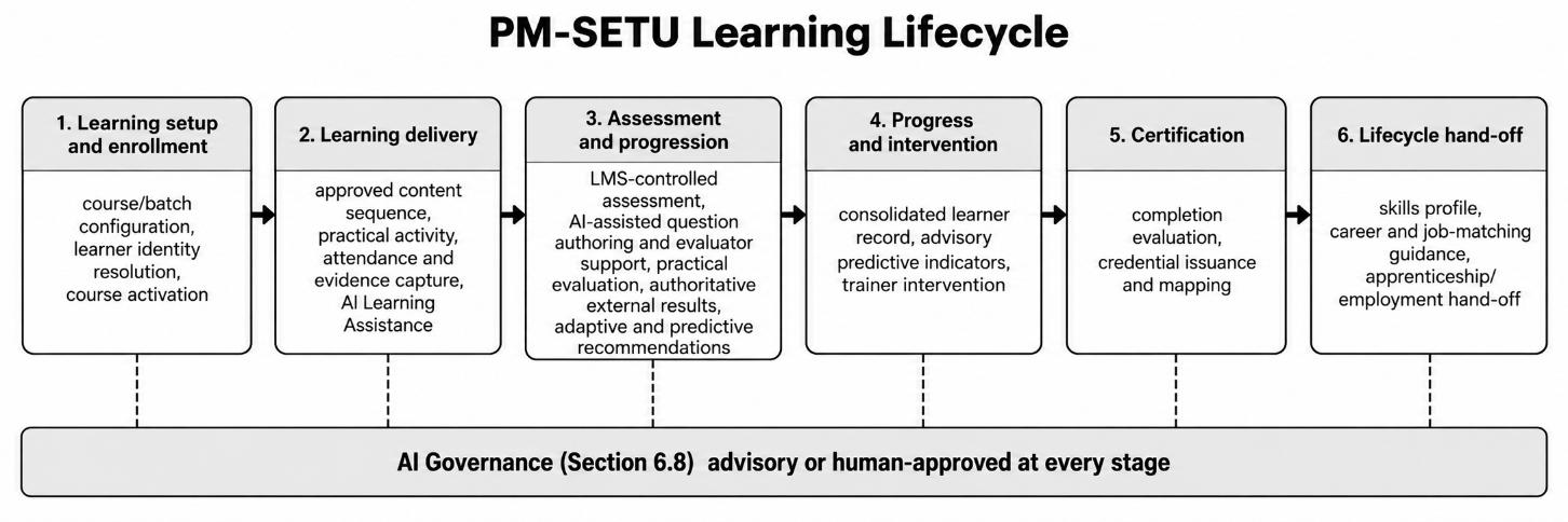 Section: Role-based access