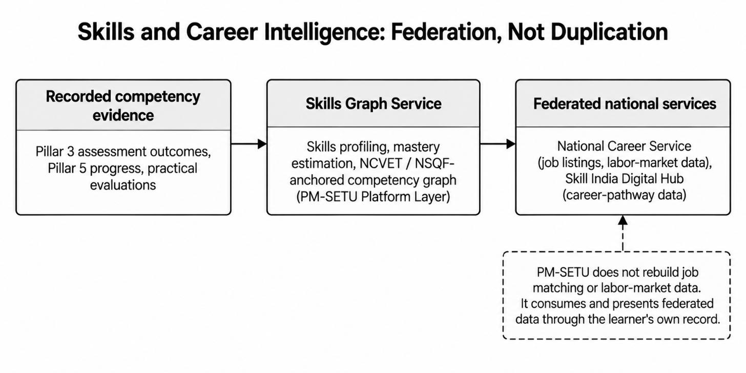 Section: Recognition-of-prior-learning support (future phase)