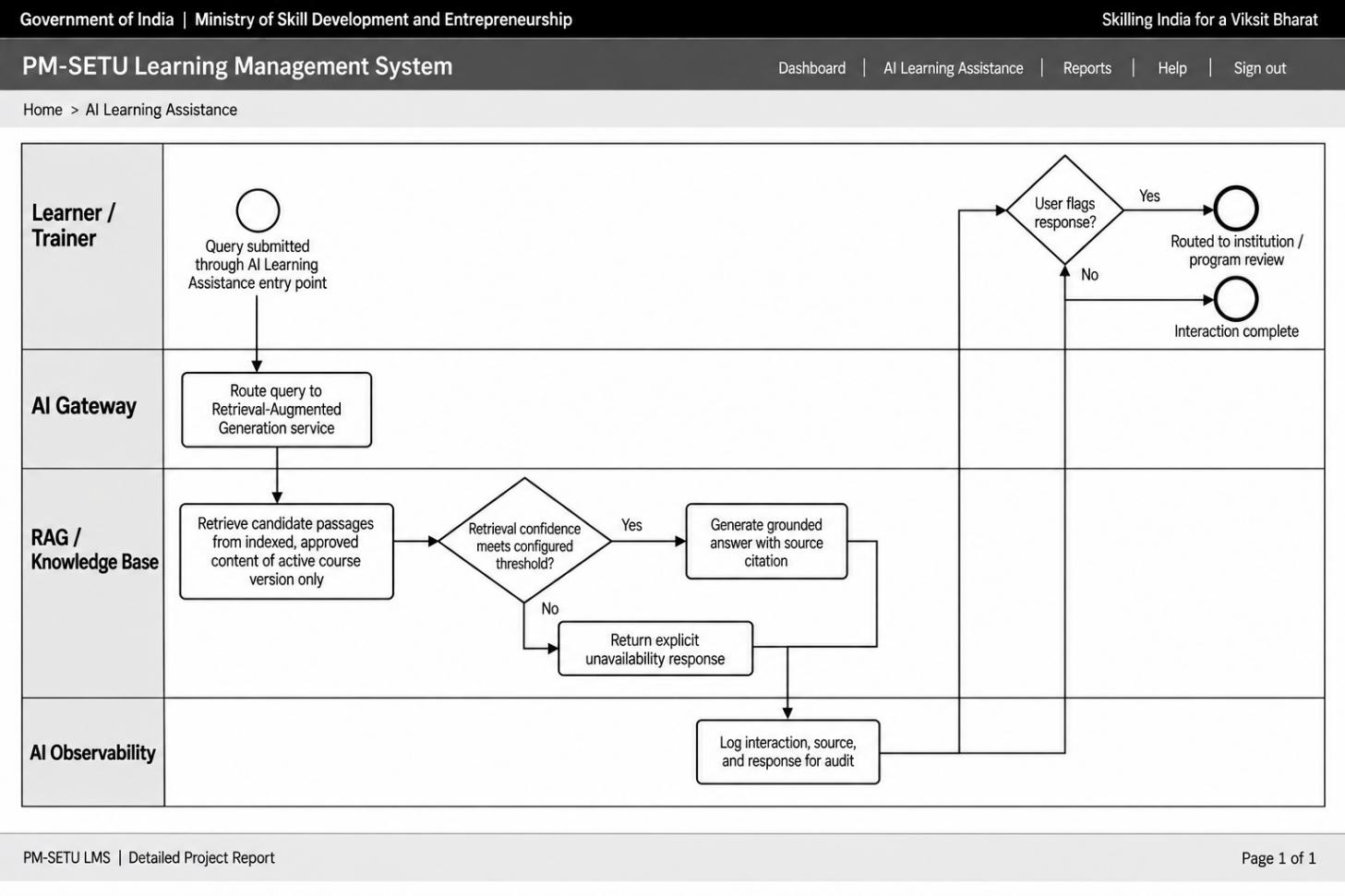 Section: 8.6 AI Learning Assistance interaction process design