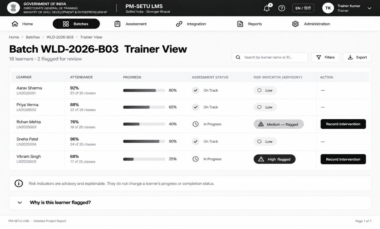 Section: 8.7 AI predictive indicator and intervention process design