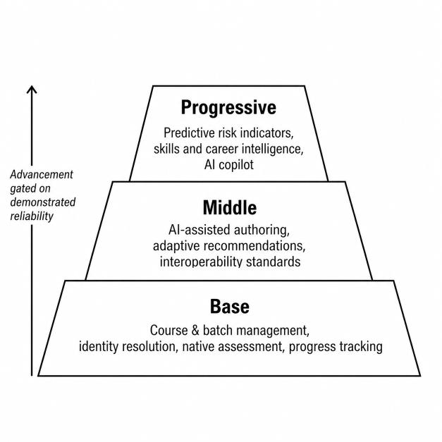 Section: Annexure L: Comprehensive Feature Register
