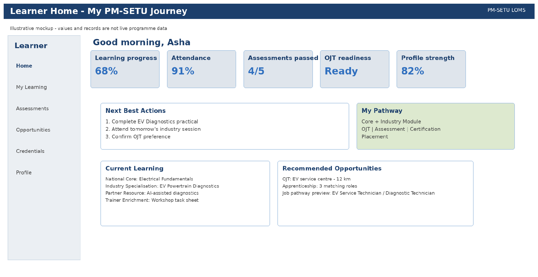From section: 7.3.1 Learner PM-SETU home