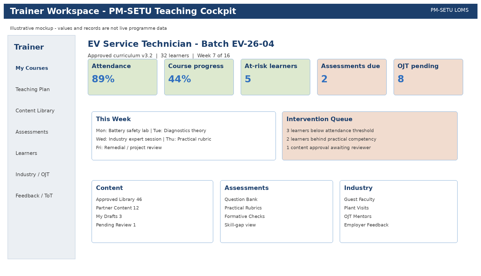 From section: 7.3.2 Trainer teaching cockpit