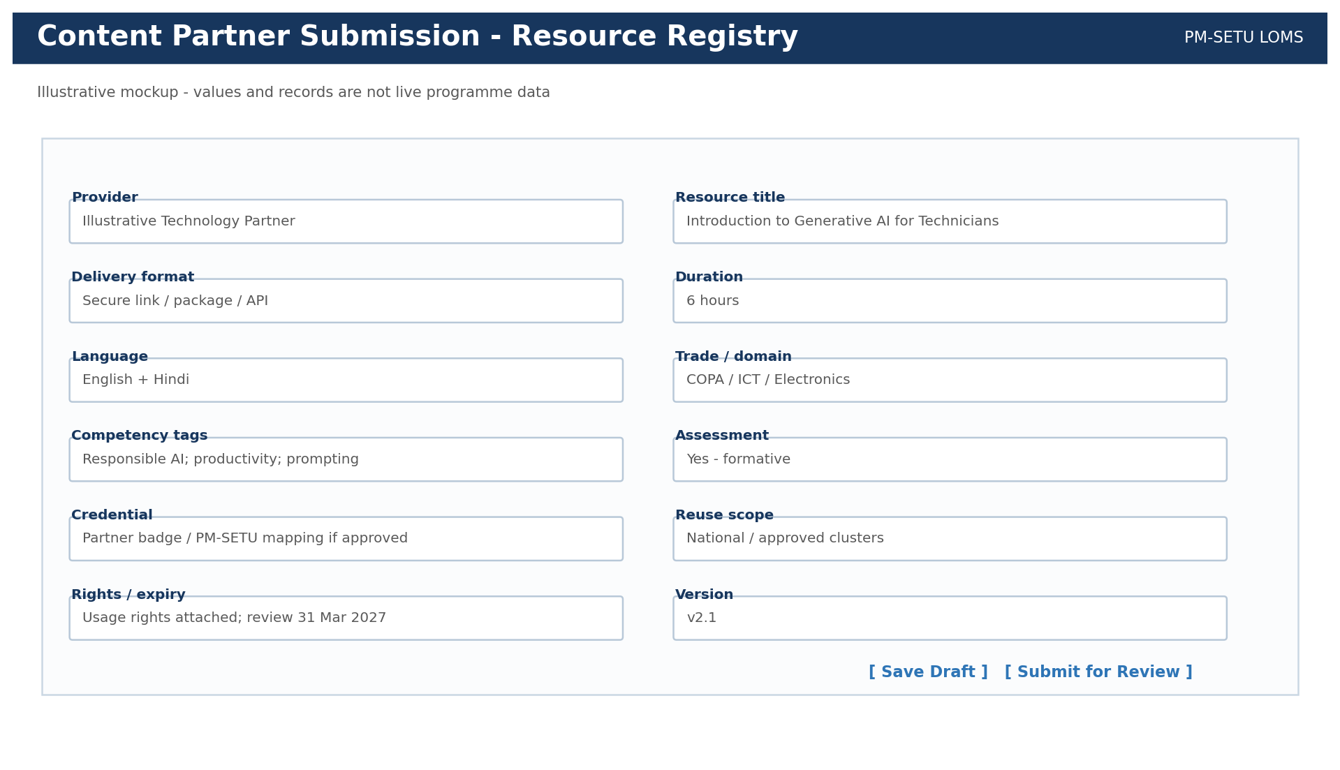 From section: 7.3.6 Content Partner Submission