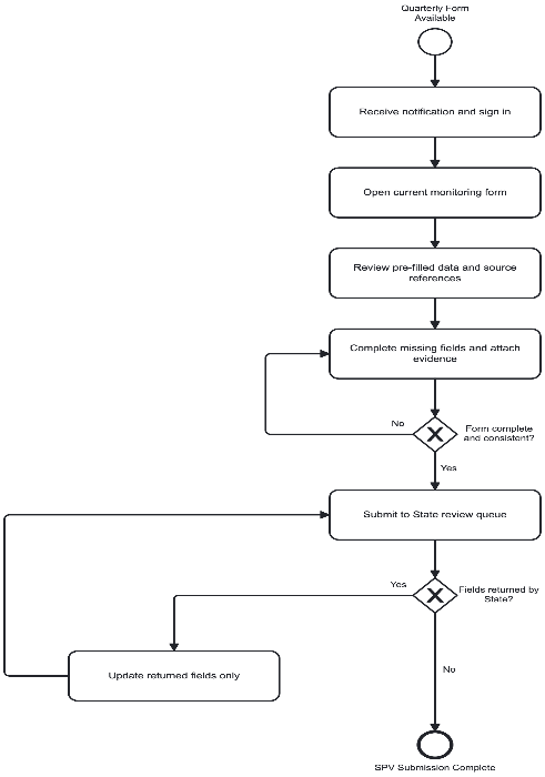 Section: 3.1. Overall User Journey