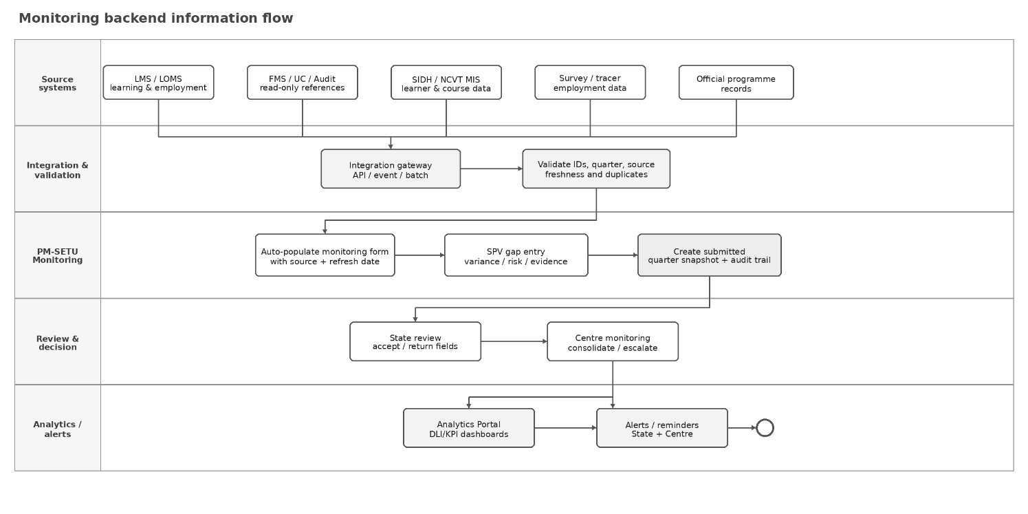 Section: 7.3. Q4 AOP Gate