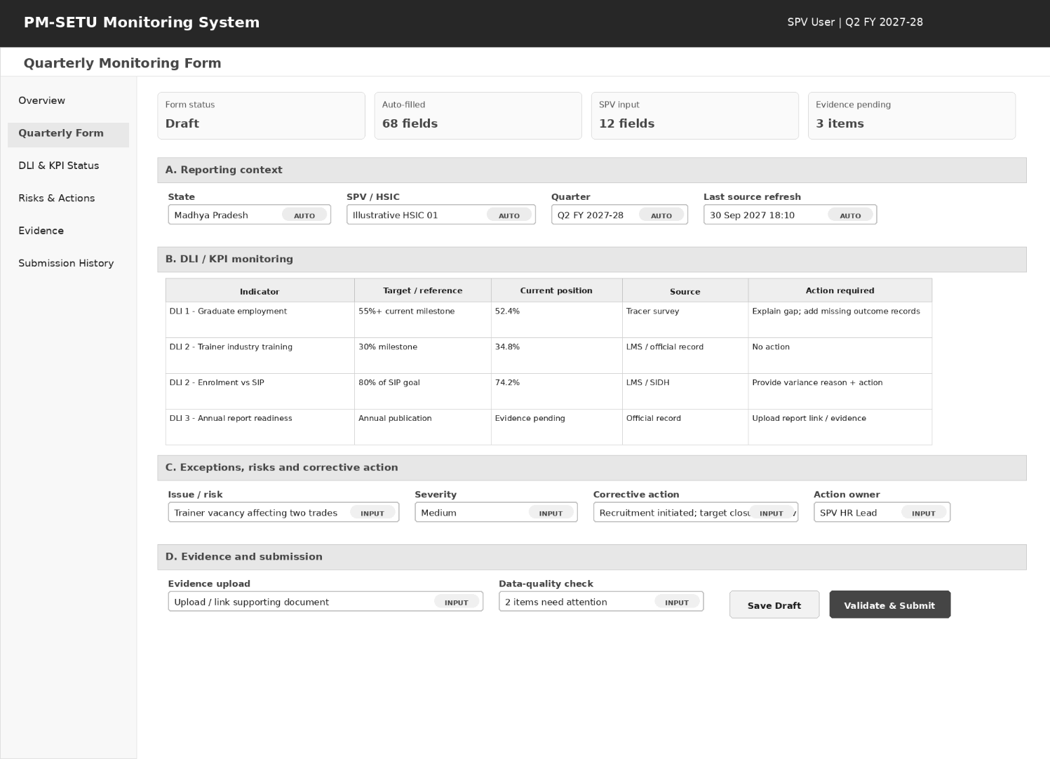 Figure 5 — Illustrative mockup: SPV single-page quarterly monitoring form.