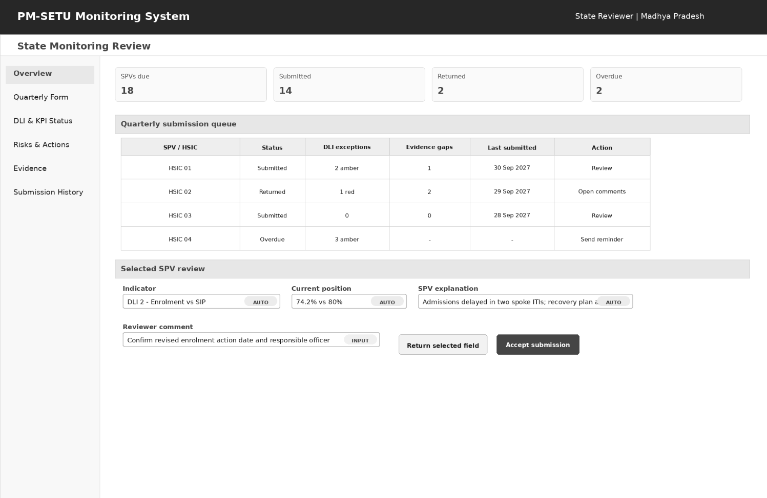 Figure 6 — Illustrative mockup: State monitoring review and exception handling.