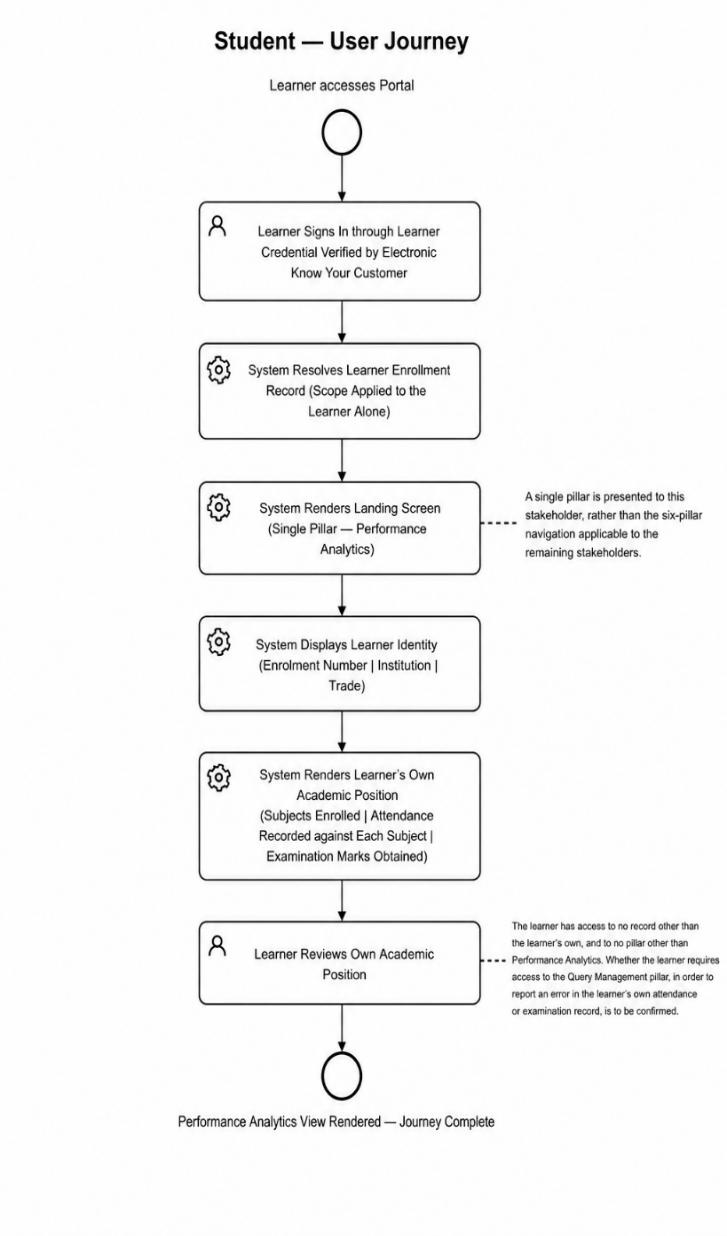 From section: 2.6. ITI, User Journey