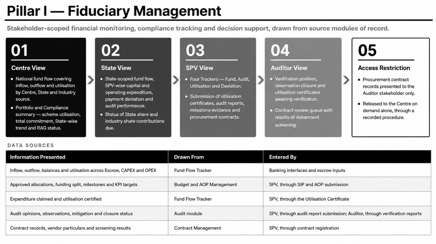 From section: 3.1. Pillar 1: Fiduciary Management Pillar