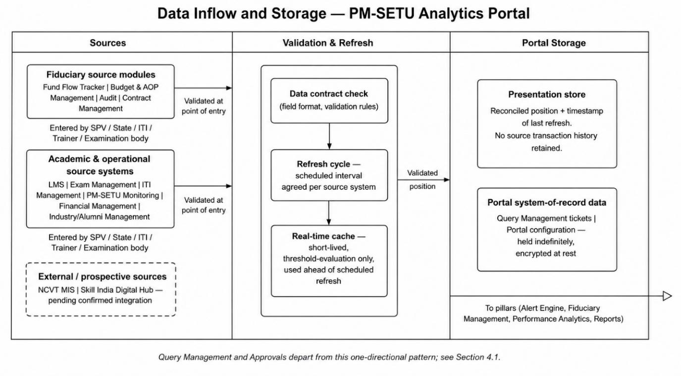 From section: 4.1.1 Sources of Inflow