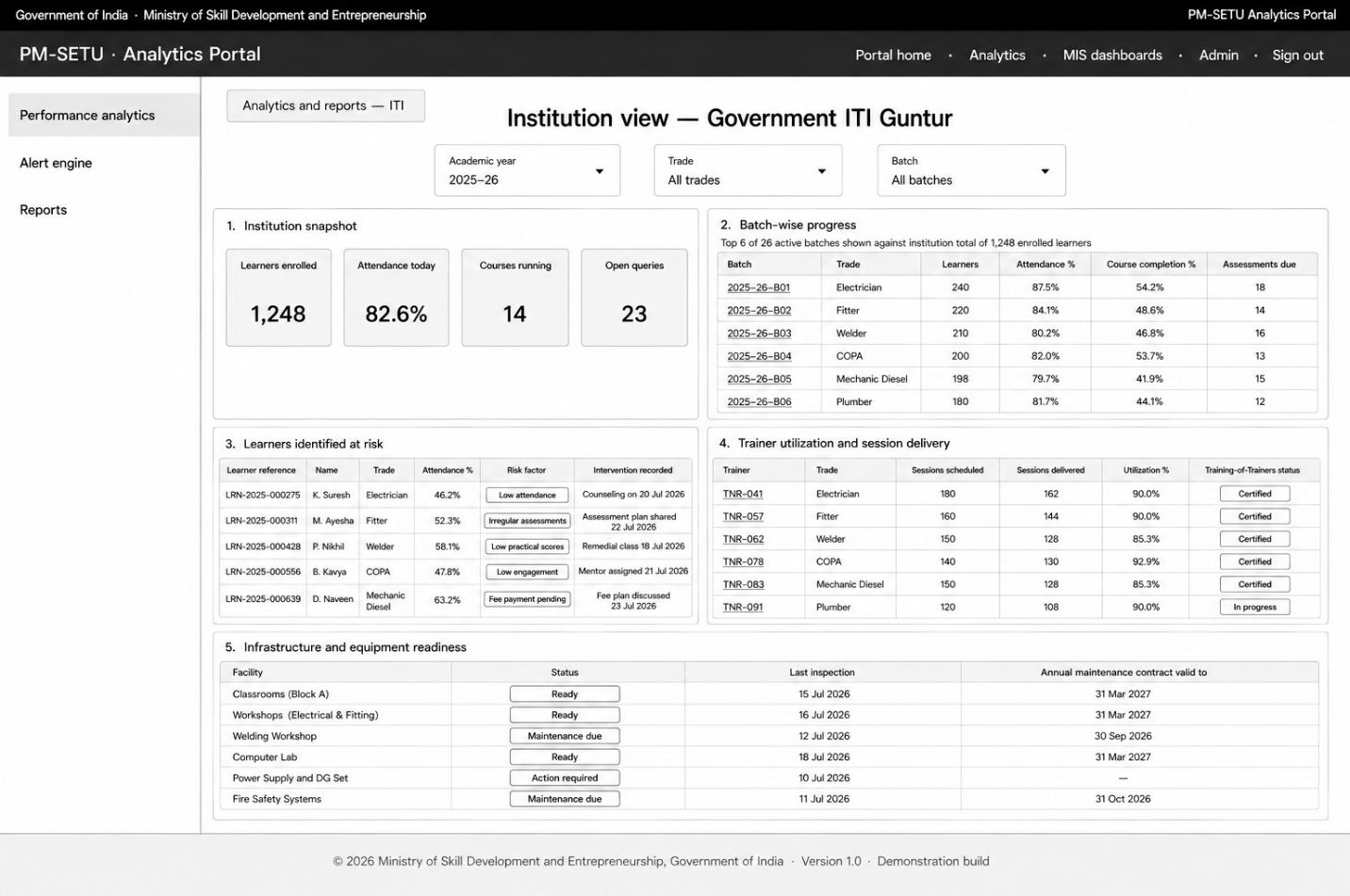From section: 7.2. Fiduciary and performance presentation process design
