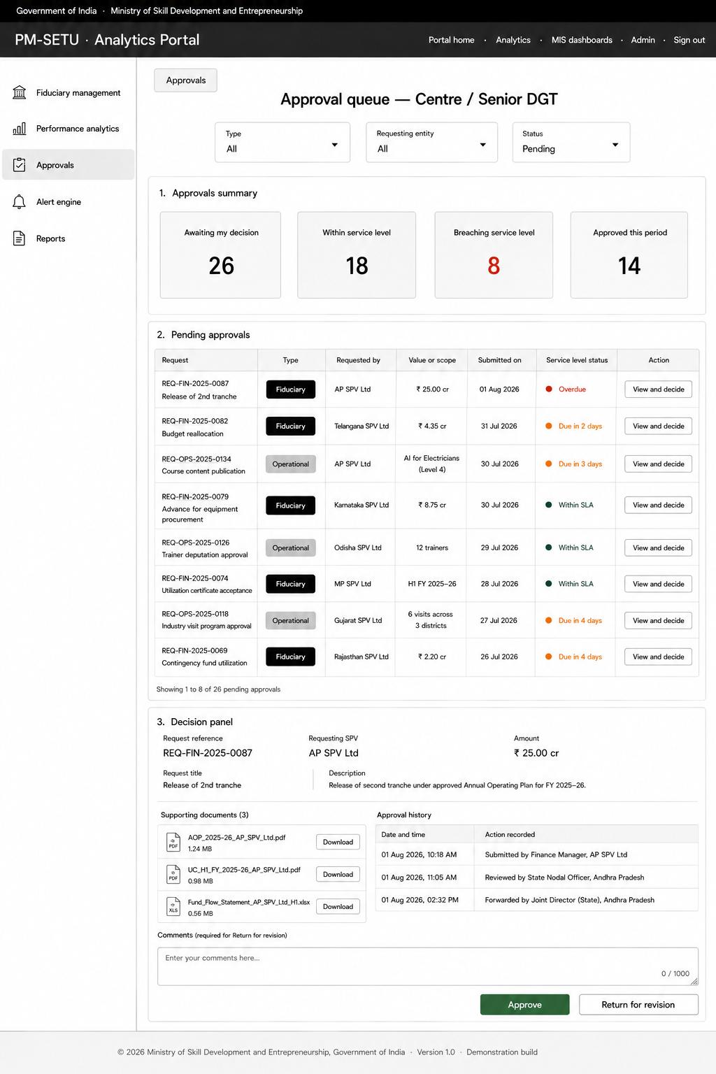 From section: 7.3. Approval routing process design
