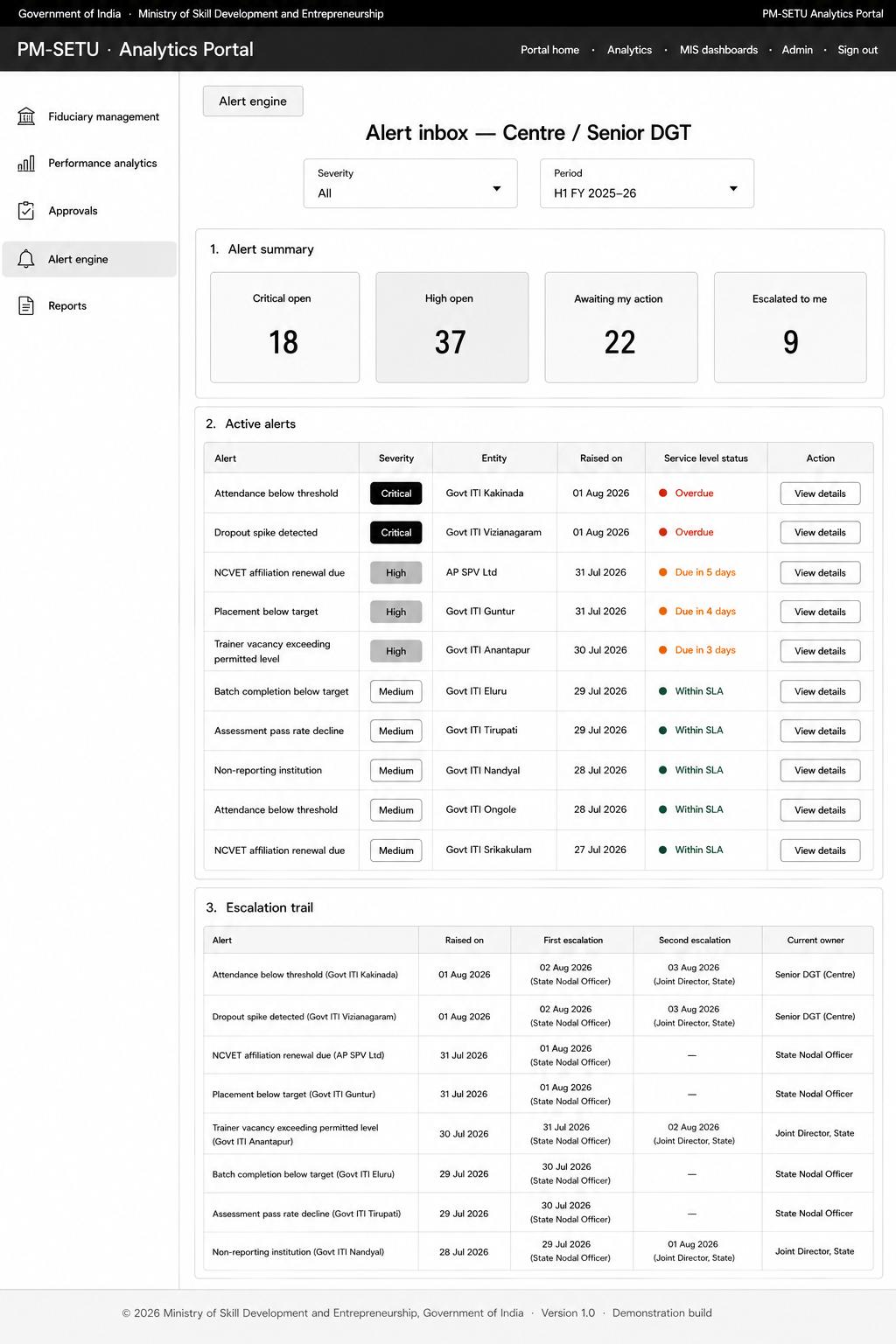From section: 7.4. Alert Engine process design
