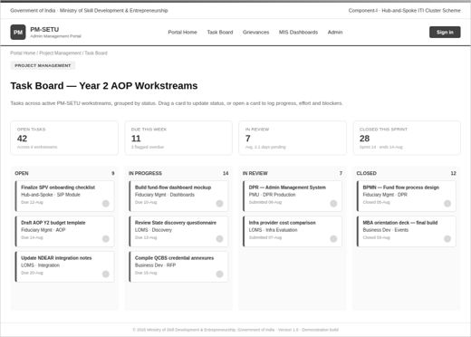 Figure 17 — Mockup: PM-SETU Project Management task board.