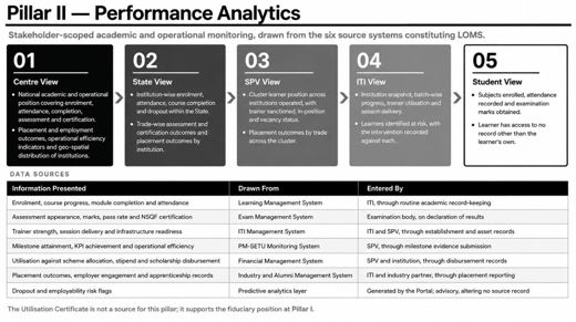 3. Functional System Requirements > 3.2. Pillar 2: Performance Analytics Pillar