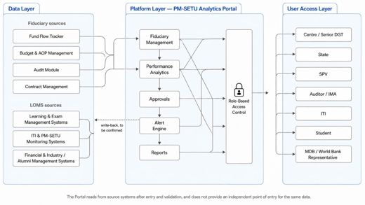 4. Solution Architecture > 4.3. User Access Layer