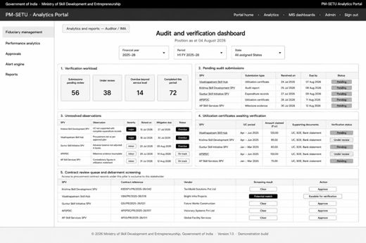 7. Process Designs and Mockups > 7.2. Fiduciary and performance presentation process design