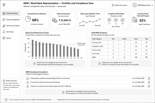7. Process Designs and Mockups > 7.2. Fiduciary and performance presentation process design