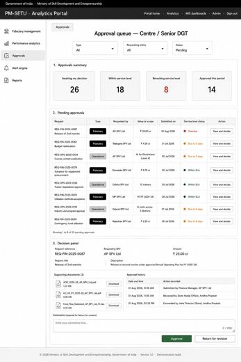 7. Process Designs and Mockups > 7.3. Approval routing process design