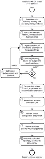 2. Business Requirements > Immersive / AR-VR content production and delivery user journey