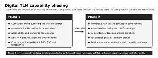 AI support and content compliance assist user journey > Consolidated feature list and implementation phasing: