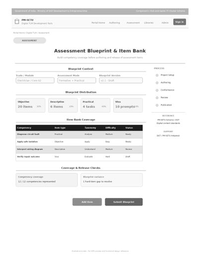 7. Process designs and mockups > Assessment development process design and mockup