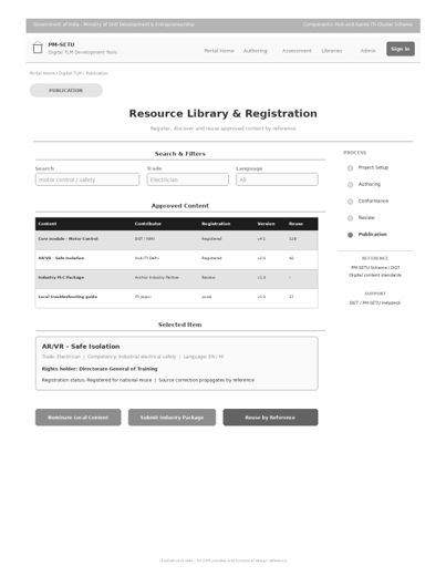 7. Process designs and mockups > Registration, library reuse and industry ingestion process design and mockup