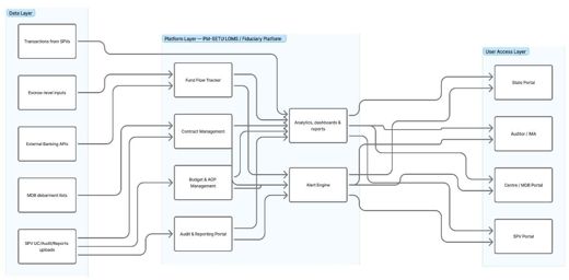 4. Solution architecture