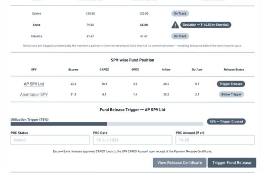 7. Process designs and mockups > Fund flow process design and mockups