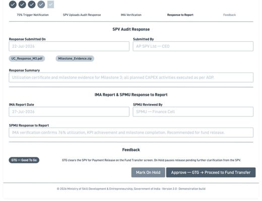 7. Process designs and mockups > Fund flow process design and mockups